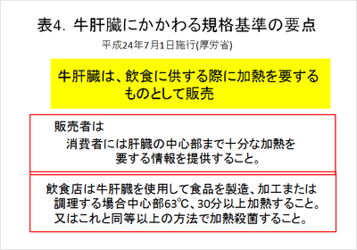 表4