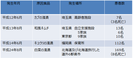 表1
